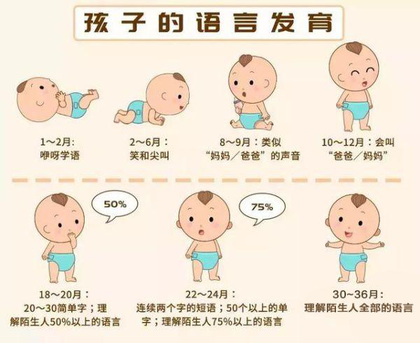 孩子瘦小、長(zhǎng)不高、比別人笨，發(fā)育遲緩該怎么辦？